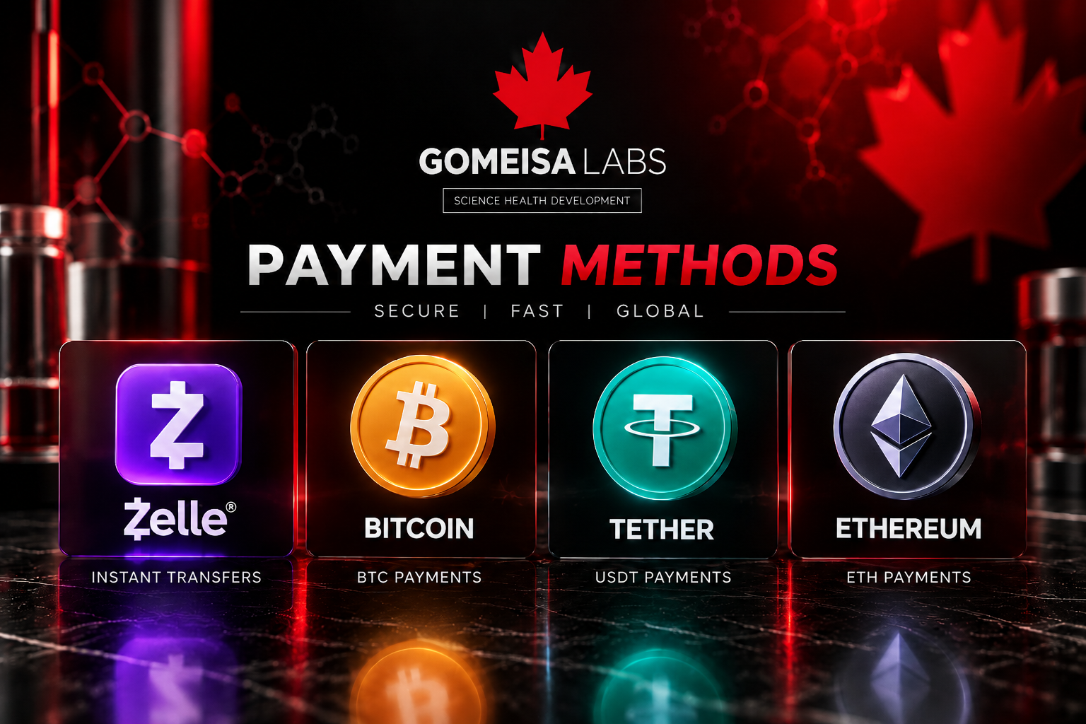 Gomeisa Labs payment methods visual reference: Zelle, Bitcoin, Tether and Ethereum